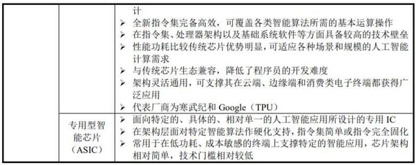 思元290量产亮相 寒武纪加码AI训练赛道，赋能应用软件新生态