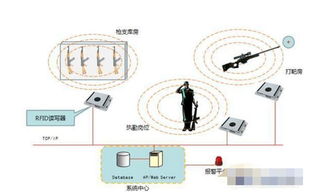 军队智能枪支管理系统 北京软件开发公司引领人工智能应用新篇章