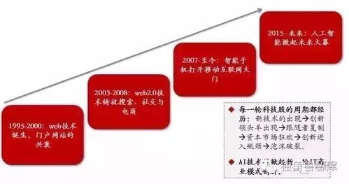 人工智能生态格局与发展前景分析——以应用软件开发为视角