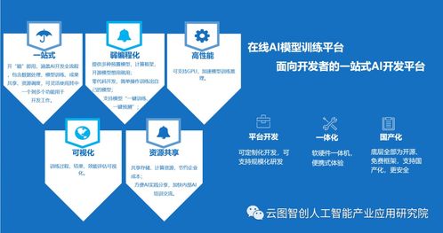 人工智能产业应用研究院 实验室成果与应用软件开发的前沿探索