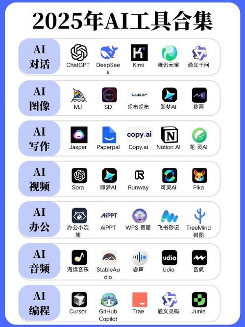 人工智能##ai工具##ai人工智能